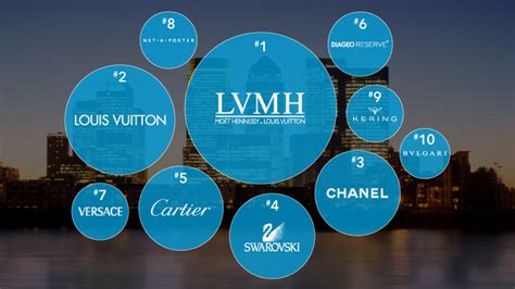 chanel lvmh group|does LVMH own Chanel.